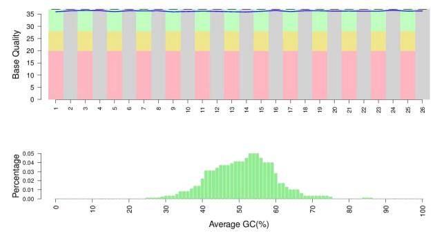 Data quality control